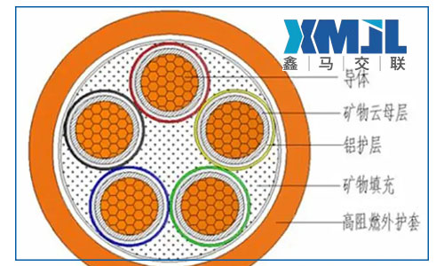 鑫馬線纜淺談NG-A防火電纜優(yōu)勢